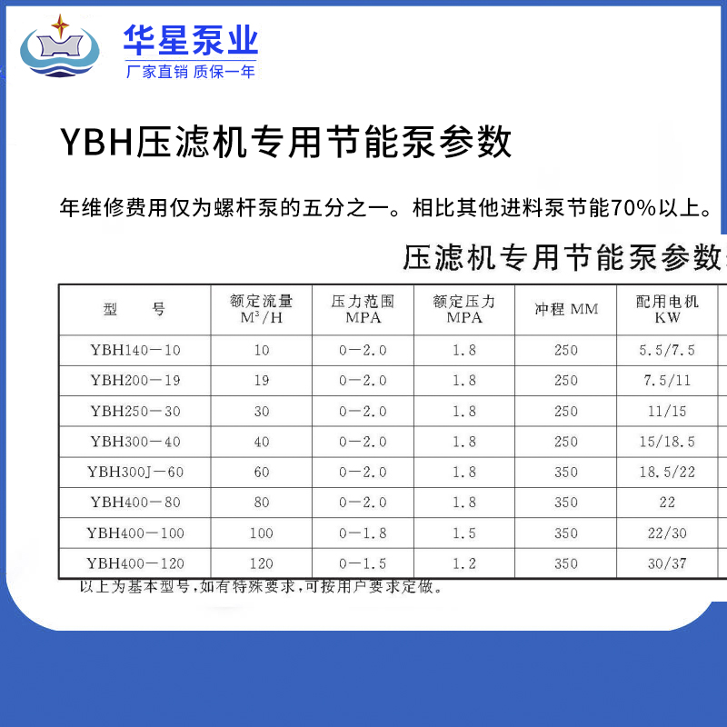 壓濾機(jī)專用泵