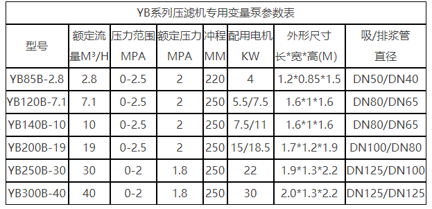 污泥壓濾機(jī)專用泵參數(shù)