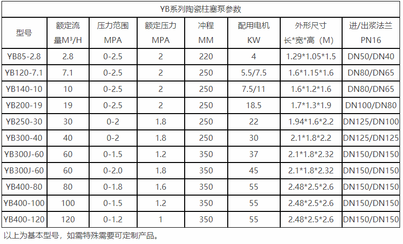 陶瓷泵柱塞泵普通泵參數(shù)