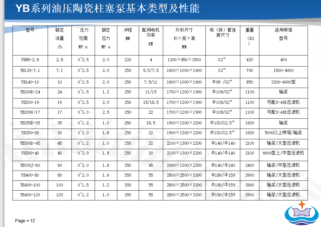 壓濾機(jī)專用泵