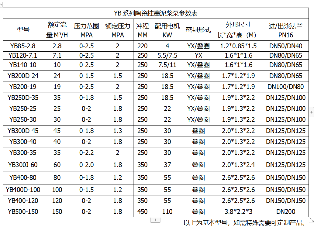 高嶺土陶瓷液壓柱塞泵參數(shù)表